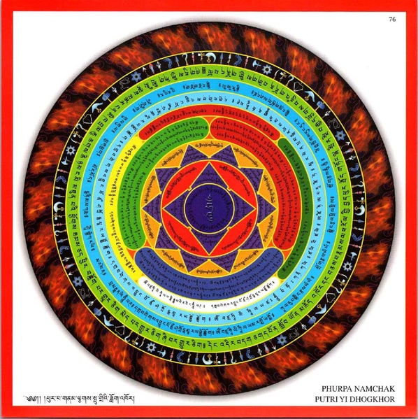 File:DJYD-MANDALA-ODISHA-76-phur pa gnam lcags spu gri'i zlog 'khor.pdf